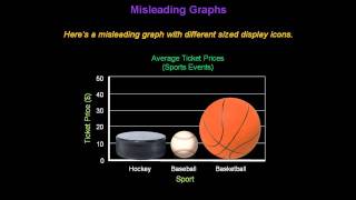 Identifying Misleading Graphs  Konst Math [upl. by Lemkul436]