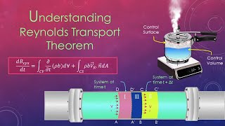 Understanding Reynolds Transport Theorem [upl. by Studdard]