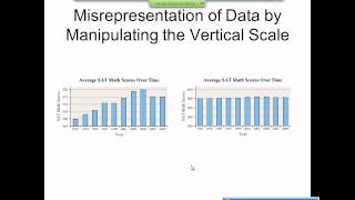 Elementary Statistics Graphical Misrepresentations of Data [upl. by Felicity]