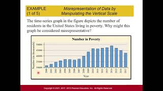 Stats Graphical Misrepresentations of Data [upl. by Helbona]