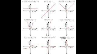 Graphs basic of common functions to know [upl. by Eemiaj]