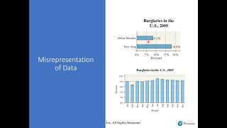 23 Graphical Misrepresentations of Data [upl. by Eonak]