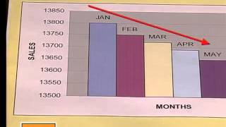 05 Graphs that Misrepresent Data [upl. by Kcirttap]